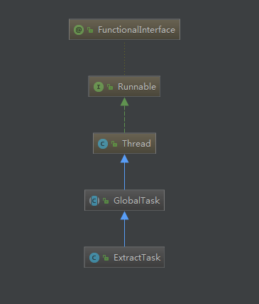 ExtractTask类图